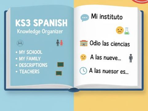 KS3 Spanish Y7 School & Opinions Knowledge Organiser