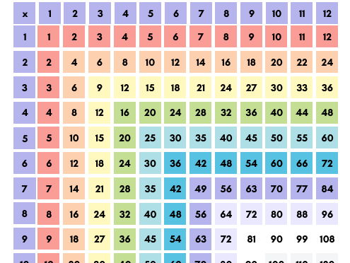 multiplication chart