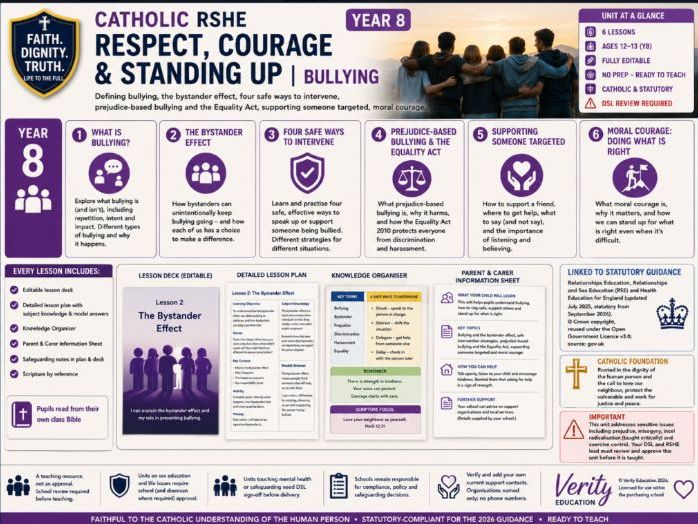 Catholic RSHE Y8: Respect, Courage & Standing Up | Bullying