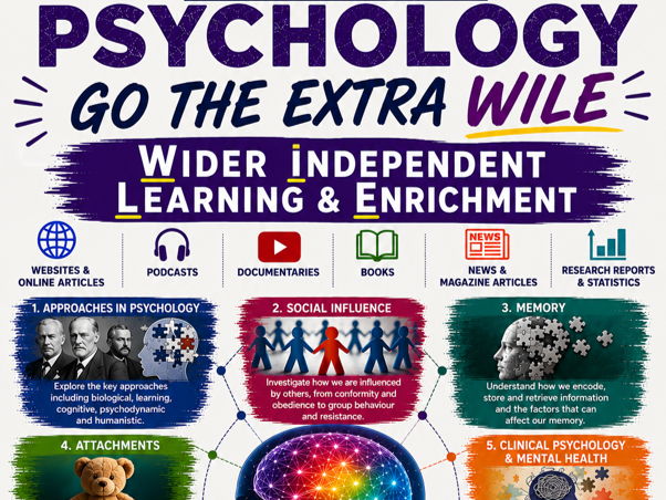 AQA A Level Psychology - Wider Independent Learning & Enrichment Log