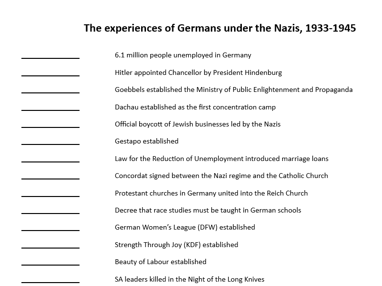 Key dates test - Experiences of Germans under the Nazis (AQA GCSE history)