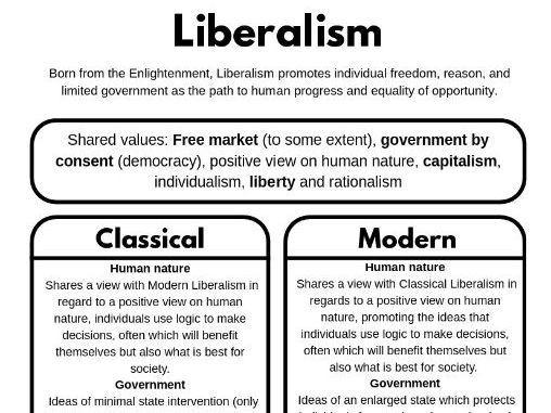 Core ideologies workbook | A-Level Politics revision guide