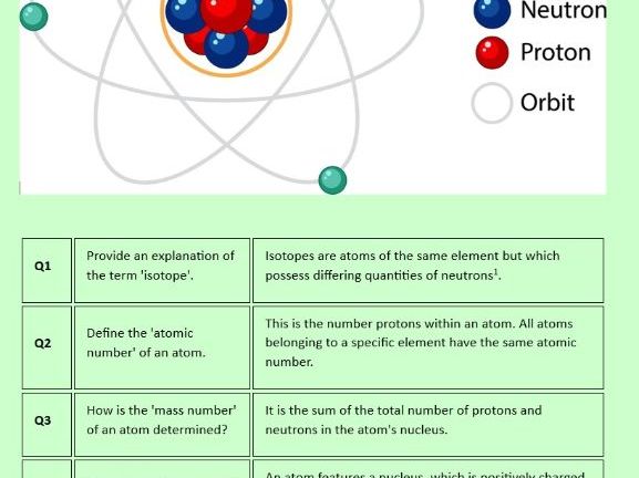 30 on Atomic Physics