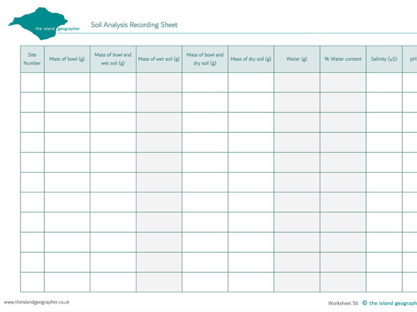Soil analysis recording sheet