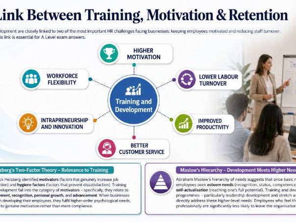 AS Business - 2.1.6 Training and development