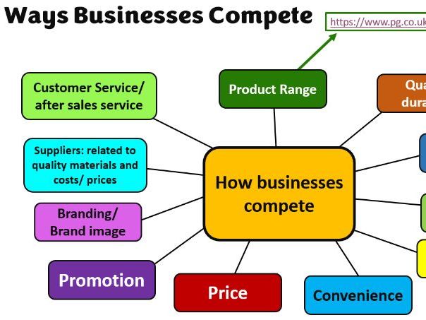 004 - Markets: structure, niche v mass, market share and more - YR 12 - A-Level - Edexcel Theme 1
