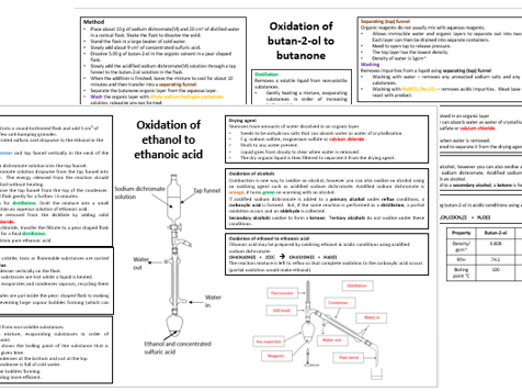 Oxidation of alcohols