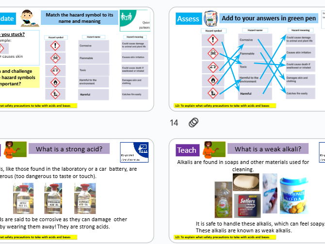 pH lessons (bumper pack of 5) KS3 Science