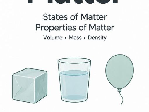 Matter: States, Volume, Mass and Density