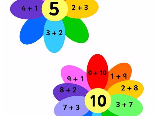 KS1 Number Bond Flowers Display/Teaching resource