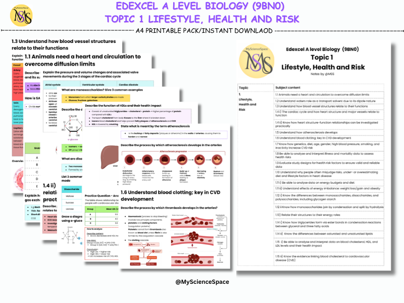 Edexcel SNAB AS level Biology: Topic 1 Lifestyle, Health and Risk Mark Scheme-Style Revision Notes