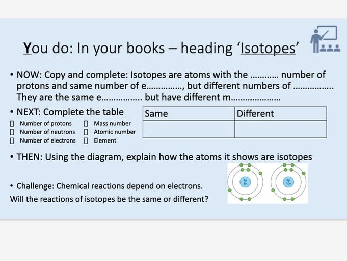 Isotopes and relative atomic mass