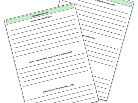 Pure economic loss and psychiatric injury - cases and statutes worksheets (AQA A-level law)