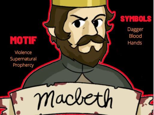 Macbeth Poster-