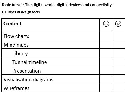 J386 R050 OCR IT National - Progress and Revision Log booklet