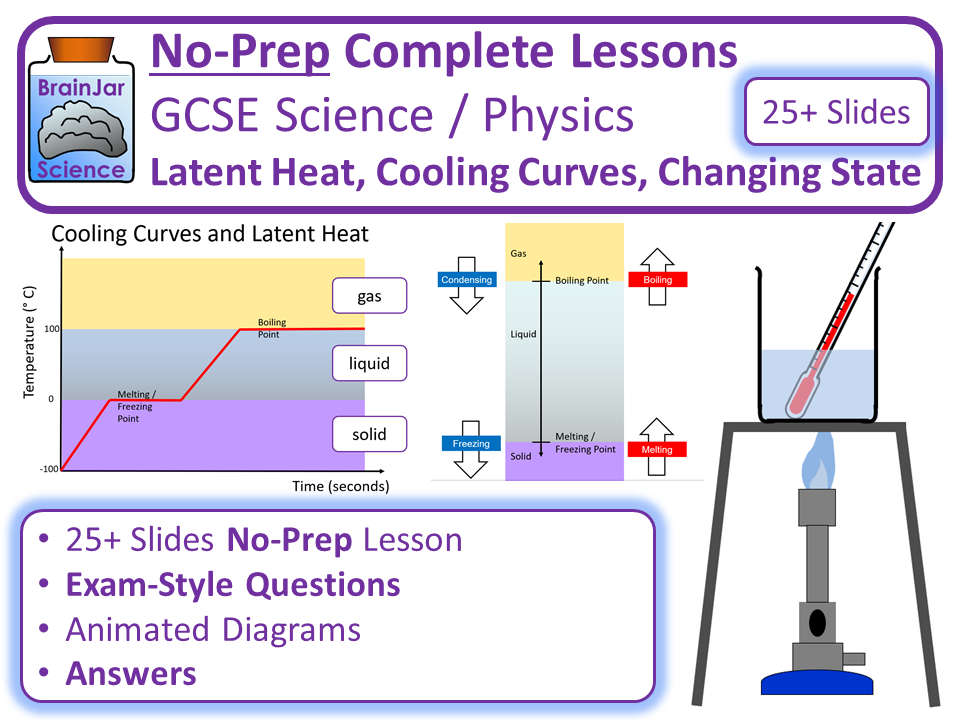 Latent Heat, Cooling Curves, Changes of State Teaching Resources