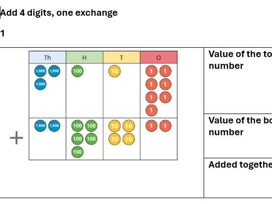 Year 4 column addition using place value charts 1 exchange (dyscalculia)
