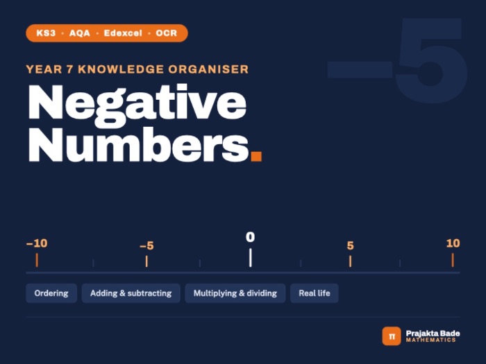 Year 7 Maths | Negative Numbers | KO