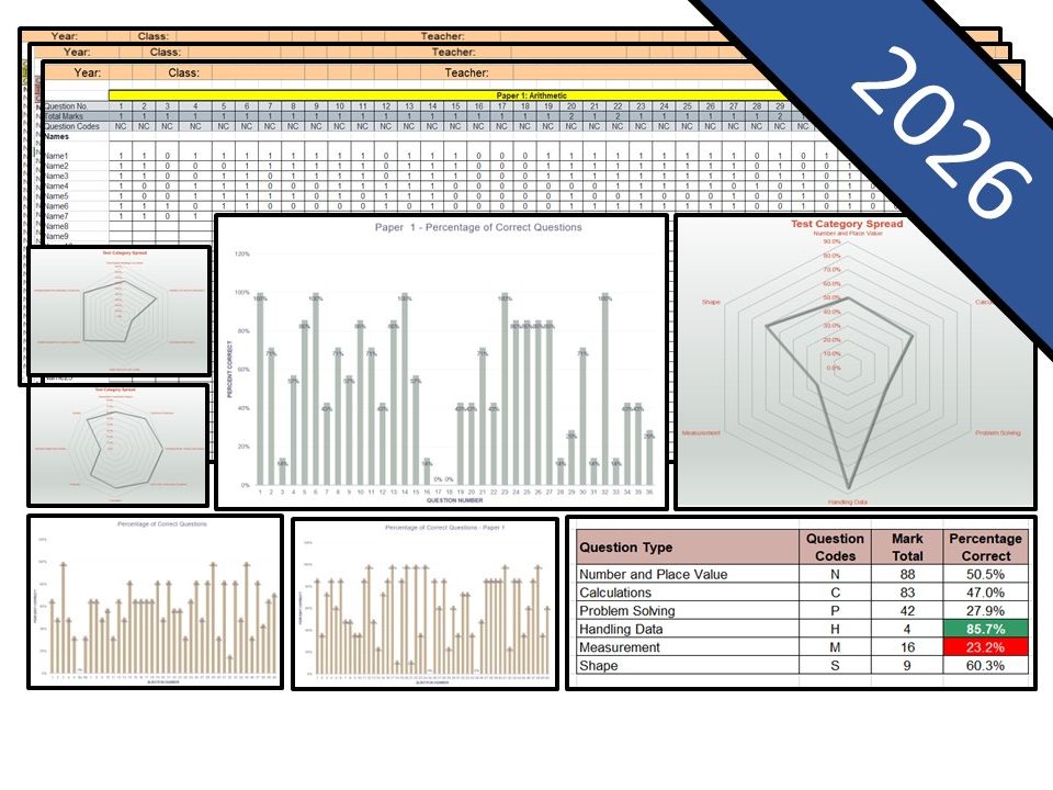 NEW Bundle - 2026 Key Stage 2 SATs Question Level Analysis (QLA) - Maths, Reading and SpaG