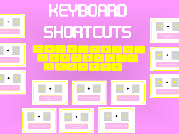 ICT Keyboard shortcut wall display