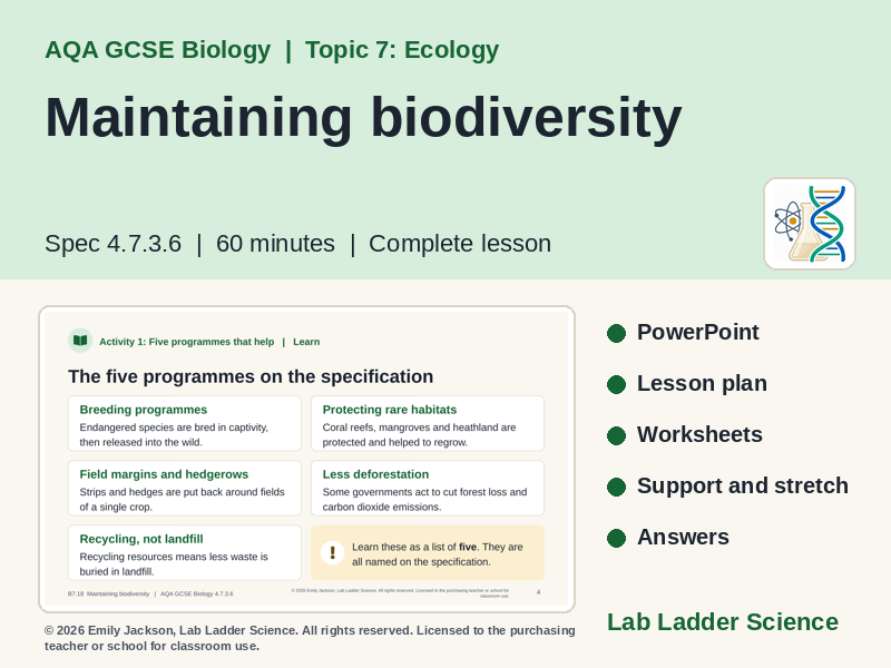 B7-18 Maintaining Biodiversity: AQA GCSE Biology