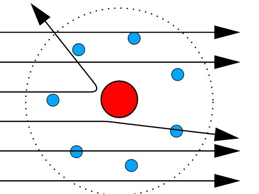 GCSE Science / Physics / Chemistry - Development / History of the atom (PowerPoint and Lesson Plan)