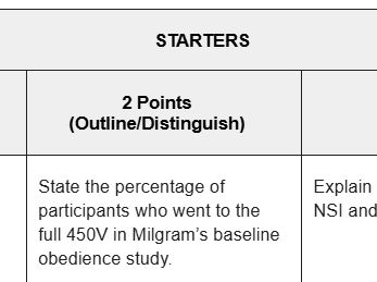 AQA A Level Psychology Starters