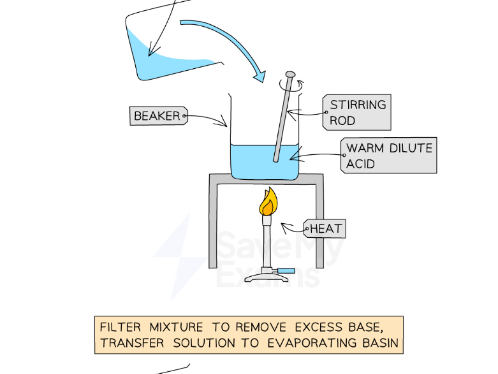 iGCSE Chemistry - Preparation of salts