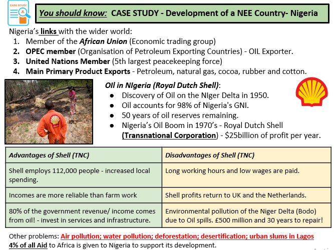 Unit 2 AQA GCSE Geography Complete Revision Slides - Changing Economic World