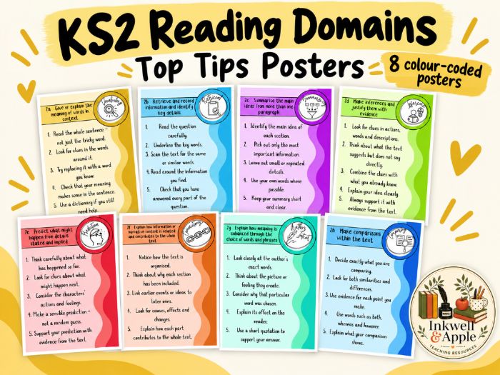 KS2 Reading Domain Top Tips Posters