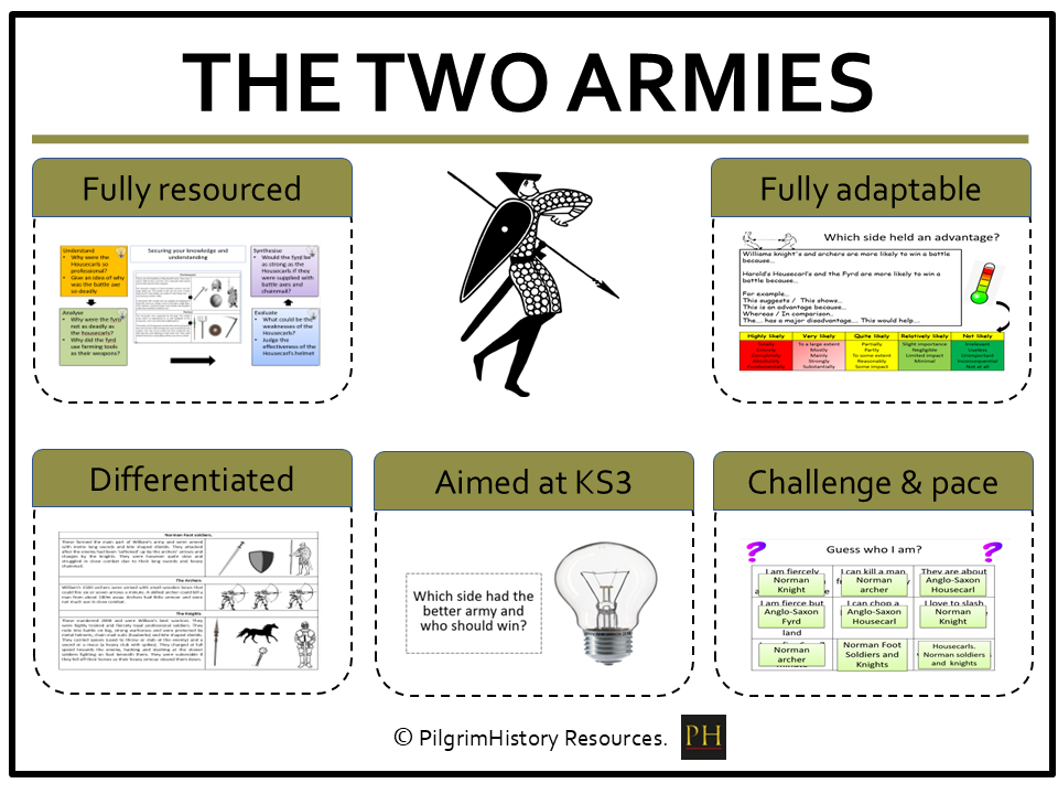 KS3 History: Anglo-Saxon and Norman armies 1066