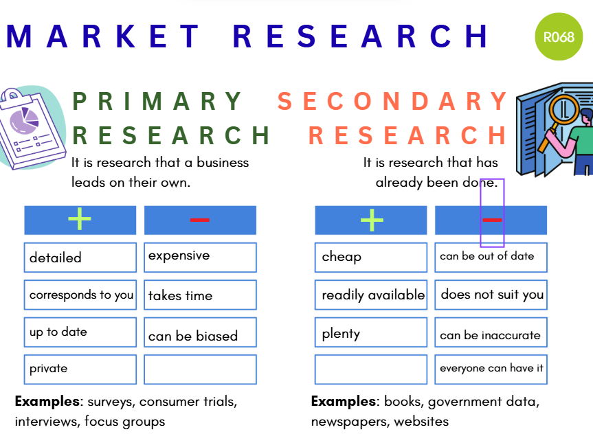 Enterprise and Marketing - OCR R068 Displays