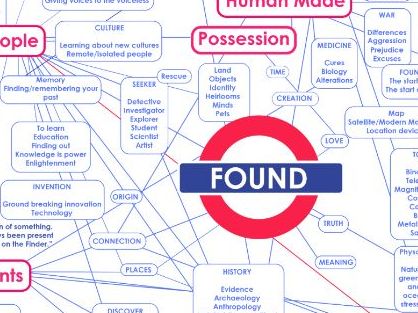 FOUND 2026, Edexcel ESA for GCSE Art and Design - Component 2 - Mindmap