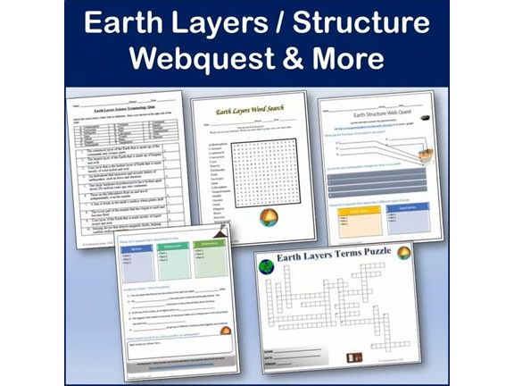 Earth Layers & Structure Webquest | Editable Digital Science Activities & Puzzle
