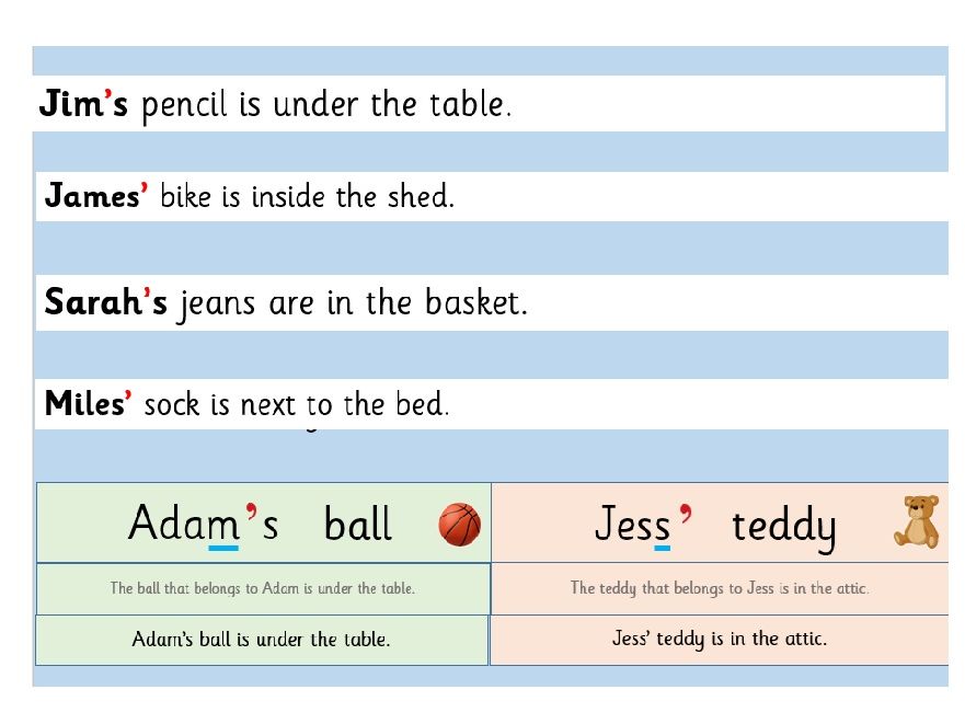 Spelling rules for Possessive Apostrophes (Year 2)