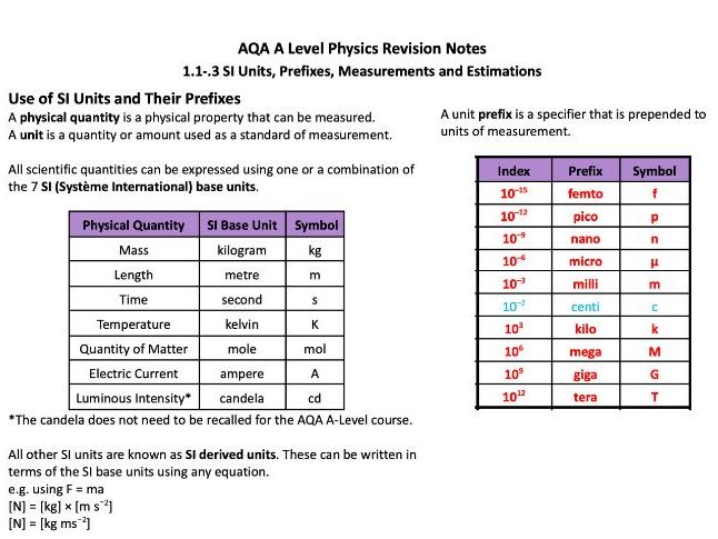 AQA A Level Physics Paper 3A Topic by Topic Tutoring Resources
