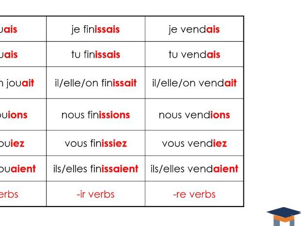 French - Imperfect tense endings