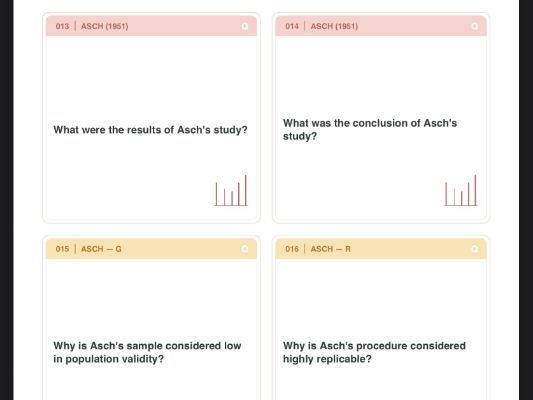 International A level Psychology Social Psychology Flashcards