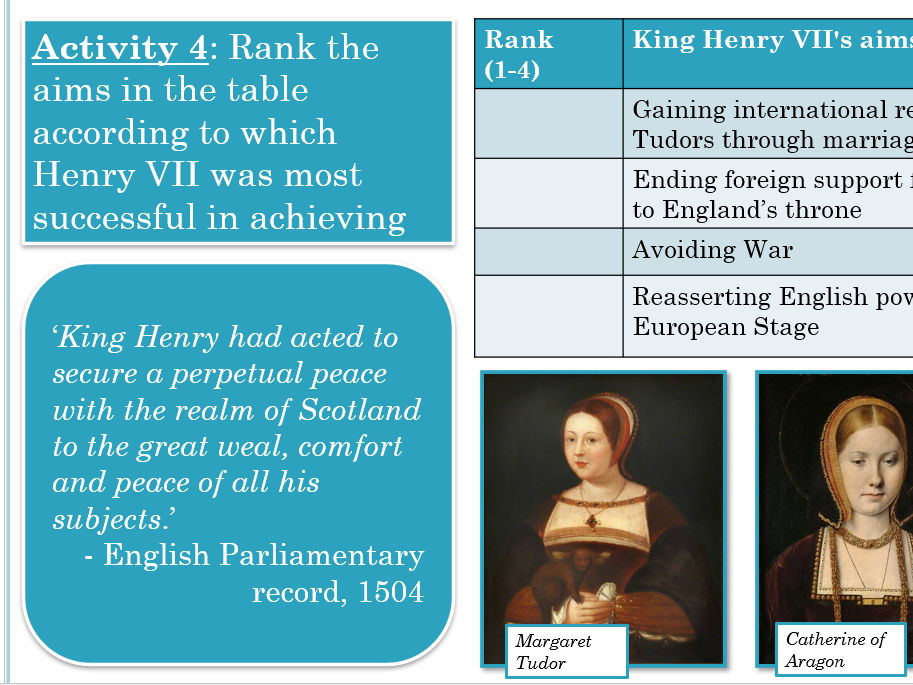 King Henry VII: Foreign Policy