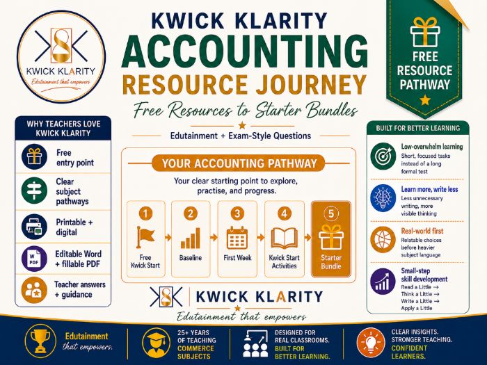 Accounting Starter Bundle | Baseline Assessment + First Week + Kwick Start