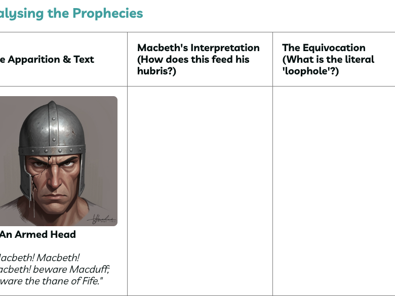 Macbeth - Act 4, Scene 1: A cavern. In the middle, a boiling cauldron