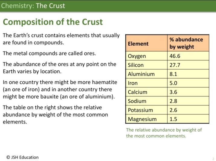 KS3 Chemistry: The Crust