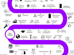 Learning Route Map AQA Philosophy A Level