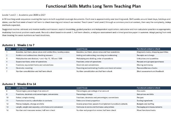 39 week block of teaching booklets covering everything for Functional skills level 1 & level 2 Maths
