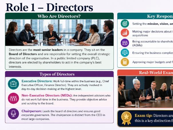 A Level Business - 7.3.1 Leadership