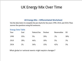 Energy Provision in the UK
