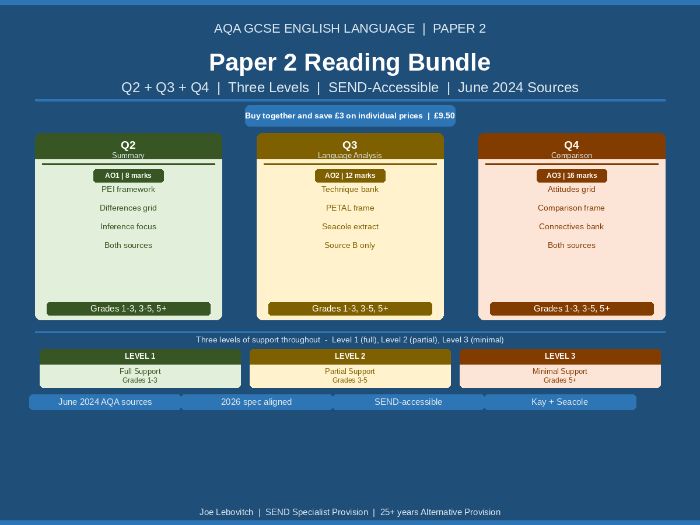 AQA GCSE English Language P2 | SEND Reading Bundle | Q2 + Q3 + Q4 | 3 Levels | 2026