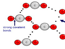 Cambridge iGCSE Chemistry - 2.5 Simple molecules and covalent bonds