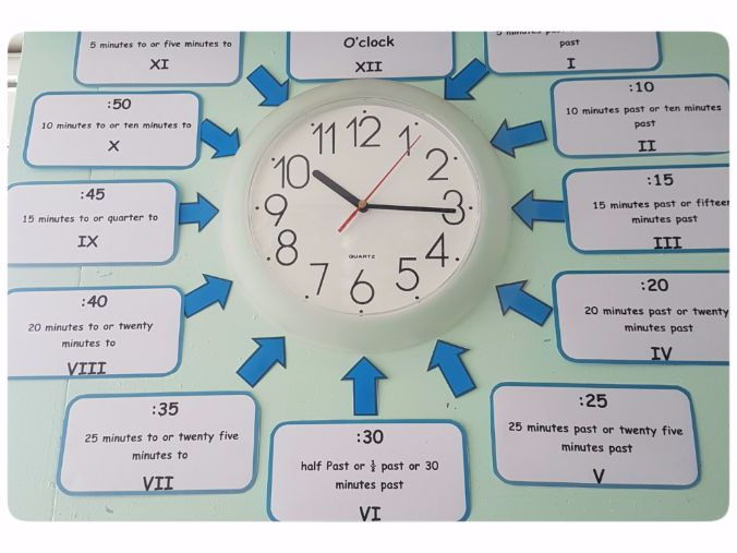 MASTERY MATHEMATICS - labels for your clock (covers words, digital, roman numerals and numerical)