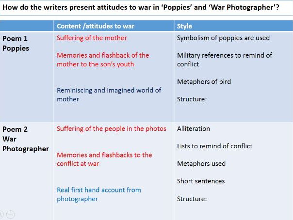 poppies and war photographer comparison essay